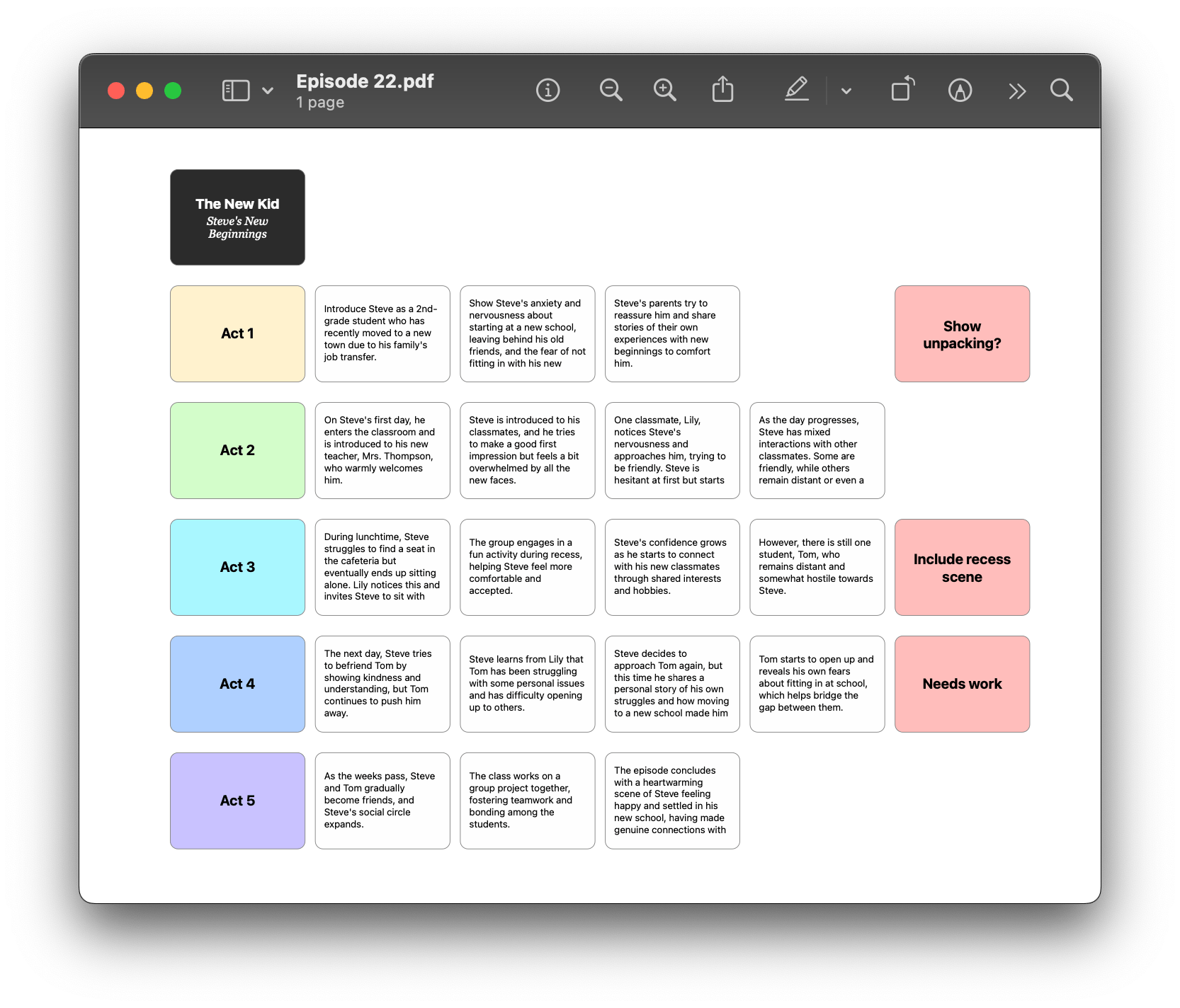 Screenshot of a PDF of a index cards canvas being viewed in Preview